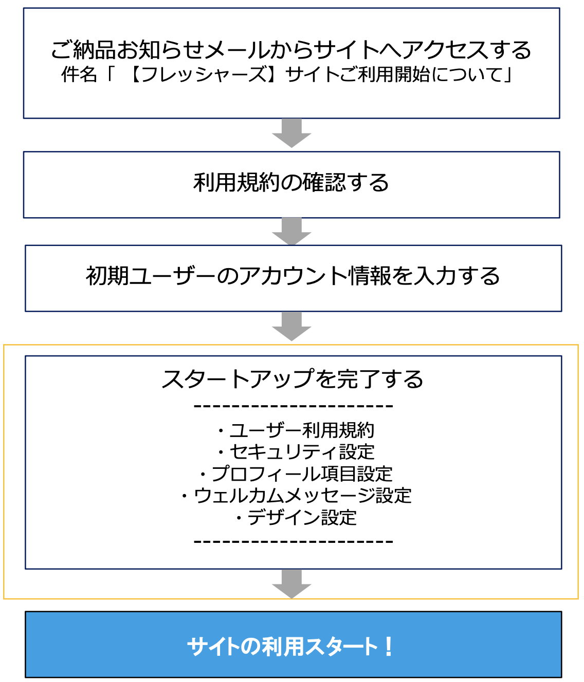 startup_01.png